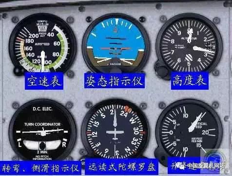 了解Cessna 182S 基本飛行儀表-3685
