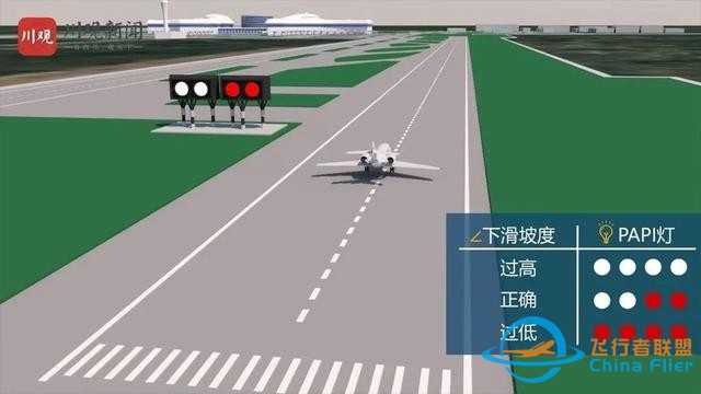 模擬飛行新手指南-2057
