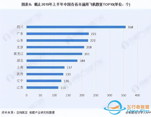 通航企業占西南地區超5成，四川通航產業正在“飛起來、熱起來”-2307