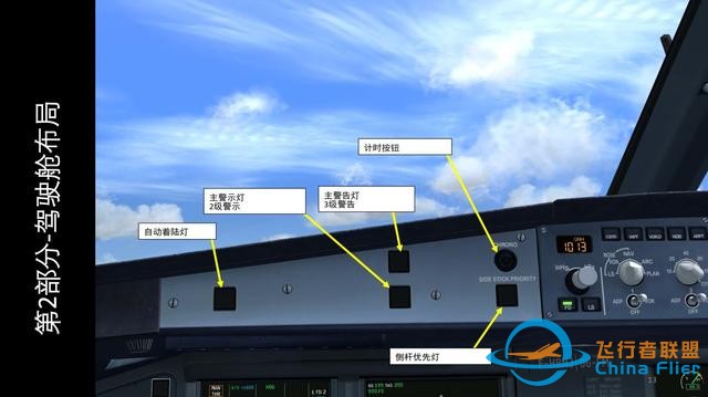 模擬飛行 FSX 空客320 中文指南 2.2前面板-2841