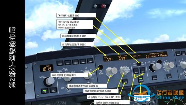 模擬飛行 FSX 空客320 中文指南 2.2前面板-3985