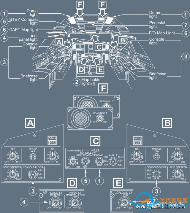 最詳細(xì)A320駕駛艙講解-5211 最詳細(xì)A320駕駛艙講解-5211