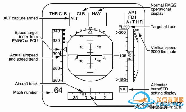 最詳細(xì)A320駕駛艙講解-8960 最詳細(xì)A320駕駛艙講解-8960