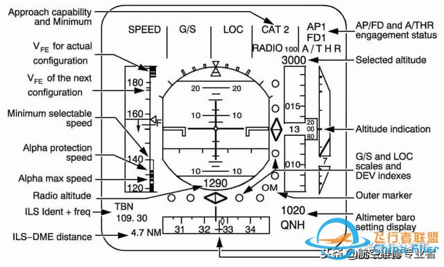 最詳細(xì)A320駕駛艙講解-2135 最詳細(xì)A320駕駛艙講解-2135
