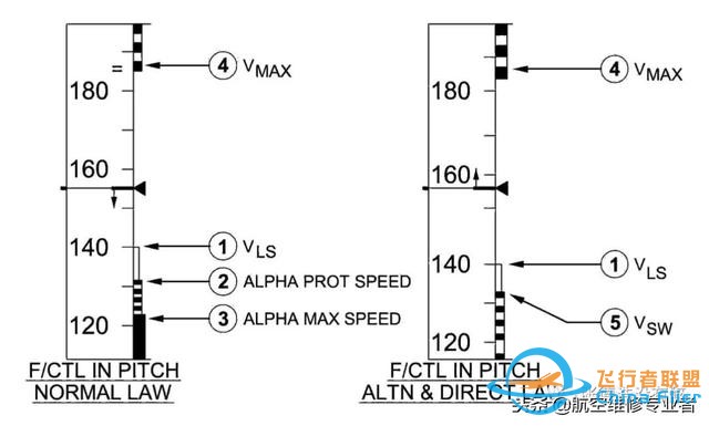 最詳細(xì)A320駕駛艙講解-6943 最詳細(xì)A320駕駛艙講解-6943