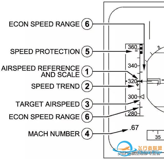 最詳細(xì)A320駕駛艙講解-3951 最詳細(xì)A320駕駛艙講解-3951