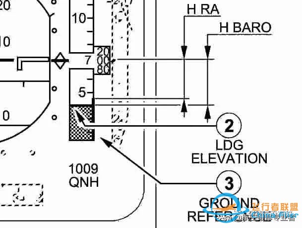 最詳細(xì)A320駕駛艙講解-2358 最詳細(xì)A320駕駛艙講解-2358