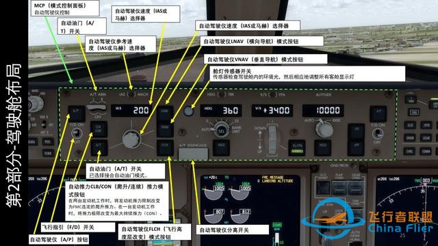 模擬飛行P3D 波音777客機(jī) 中文指南 2.5自動駕駛-391