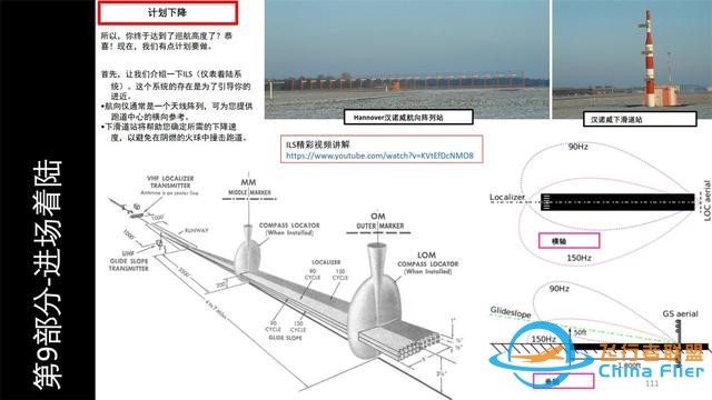 FSX Labs 空客320 中文指南 9.1計劃下降和進近-1509