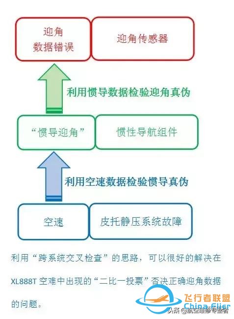從“解決方案陷阱”看B737飛機的儀表架構缺陷-9577