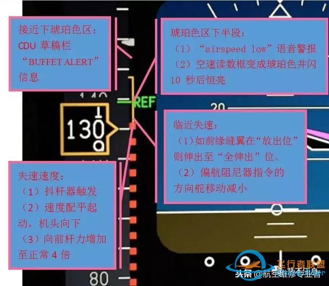 從“解決方案陷阱”看B737飛機的儀表架構缺陷-8387