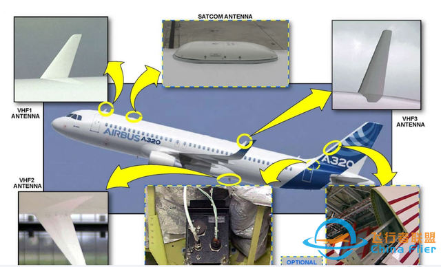 A320 通信系統(tǒng)之HF、SATCOM-6875