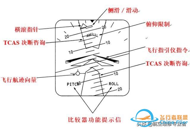 圖文教程：波音737飛機電子飛行儀表系統-7900