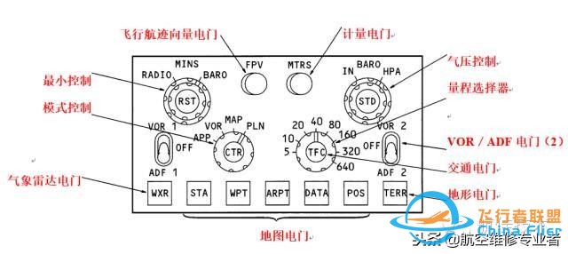 圖文教程：波音737飛機電子飛行儀表系統-5411
