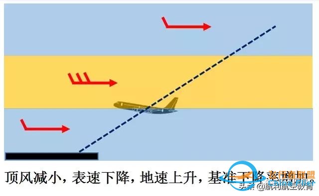 從一個技術細節看波音737與空客320的差異-3538