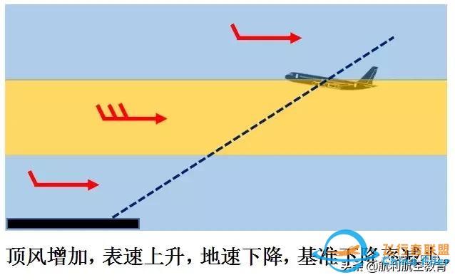 從一個技術細節看波音737與空客320的差異-1148