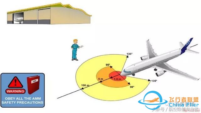 「A320」ATA 34 導航（上）-1469