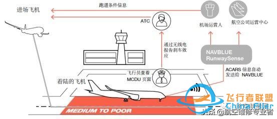 為了讓飛機不再沖出跑道，空客研發出這樣一種新技術-9918