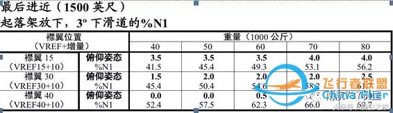 “MAX”專業機長談B737MAX-8與B737-700/800有哪些差異？-235