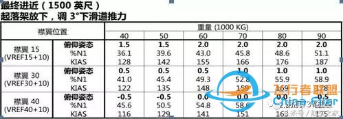 “MAX”專業機長談B737MAX-8與B737-700/800有哪些差異？-1478