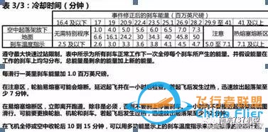 “MAX”專業機長談B737MAX-8與B737-700/800有哪些差異？-8354