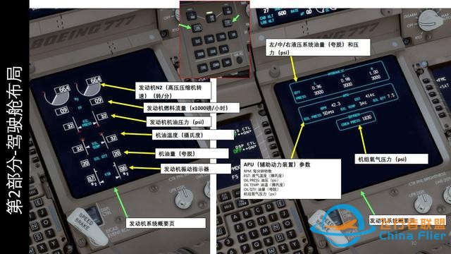 模擬飛行P3D 波音777客機(jī) 中文指南 2.6控制顯示單元-7500