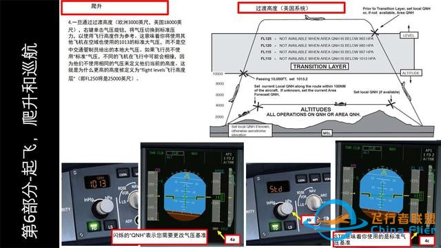 FSX FSLabs 空客320 中文指南 6起飛和爬升-9042
