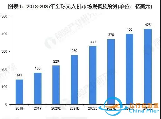 2021-2030 無人機行業十大發展趨勢-3866