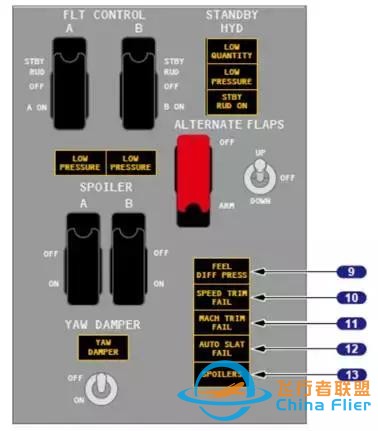 「B737MAX」VS「B737NG」飛機(jī)-6807