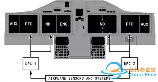 「B737MAX」VS「B737NG」飛機(jī)-1691