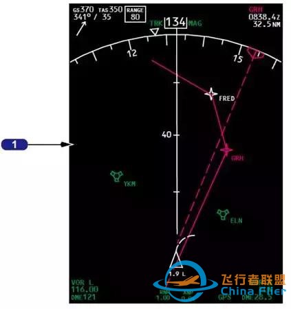 「B737MAX」VS「B737NG」飛機(jī)-2238