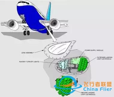 「B737MAX」VS「B737NG」飛機(jī)-6028