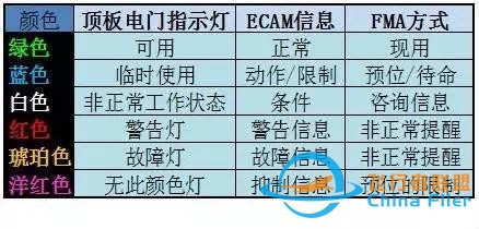 空客飛機儀表指示顏色含義-1413