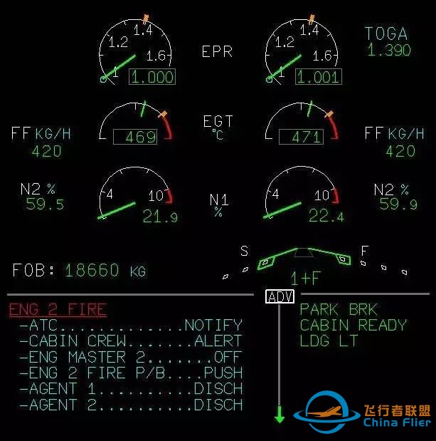 空客飛機儀表指示顏色含義-5764