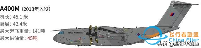 說說航展參觀的最后一架加油機A400M-3051