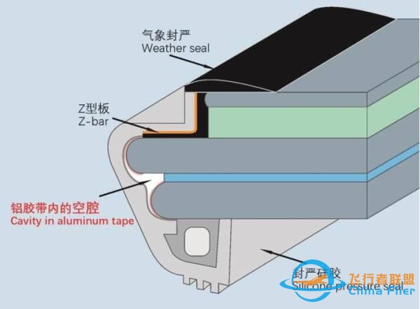 石豪｜川航3U8633調查報告解讀：空客引以為豪的安全體系為何失效？-8236
