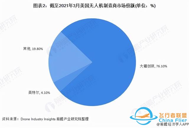 獨家！大疆創新VS英特爾無人機技術布局對比(附專利總量對比等)-8229