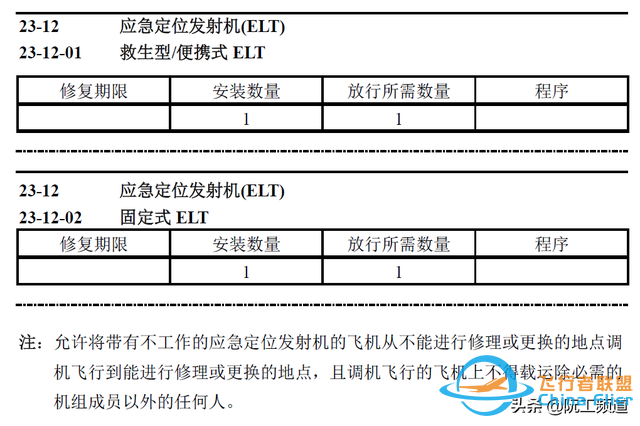 維護提示 | 737NG雷擊后需要測試ELT和HF-3981