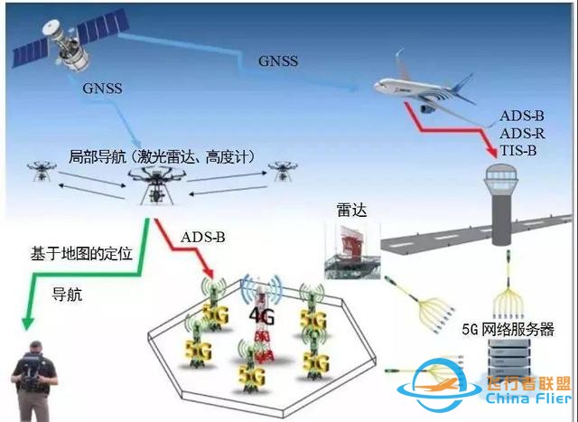 無(wú)人機(jī)技術(shù)未來(lái)6大重點(diǎn)突破方向-8568