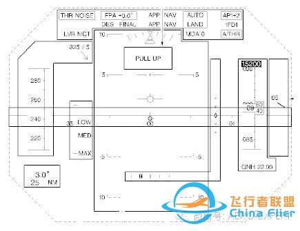 航電新技術(shù)之平視顯示器簡(jiǎn)介-3344