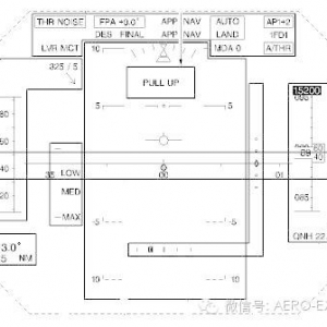 航電新技術(shù)之平視顯示器簡介