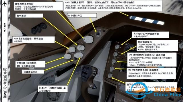 P3D PMDG 波音747 中文指南 2.2慣性參考系統(tǒng)-9980