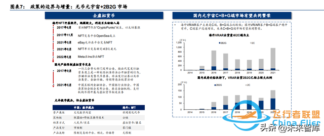 元宇宙行業專題研究：中國特色的元宇宙之路-6813