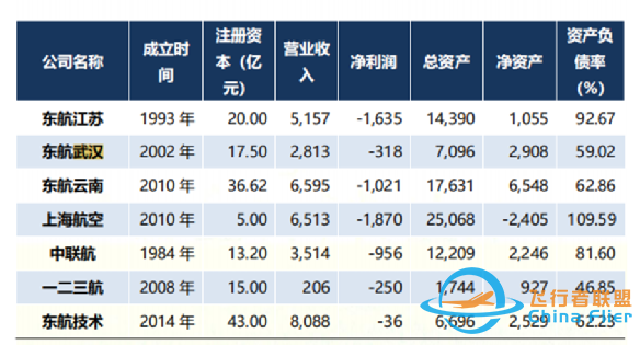 2021年，我國(guó)十大航空公司排名-431