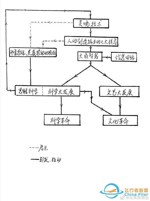 30年前，錢學(xué)森就曾預(yù)言過“元宇宙”？還起了一個(gè)有中國味的名字-9150