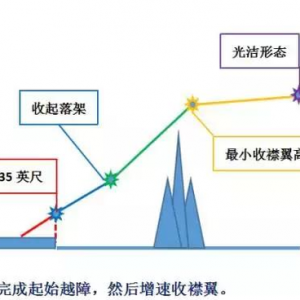 航班常用的十種越障保護(hù)工具
