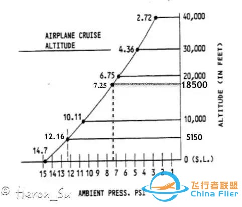 737NG增壓系統自動方式的探討（一）-9954
