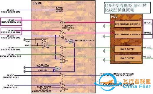 A330 飛機FADECAENG 1 跳開關(guān)異常跳出故障淺析-7790