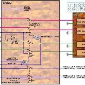 A330 飛機(jī)FADECAENG 1 跳開關(guān)異常跳出故障淺析