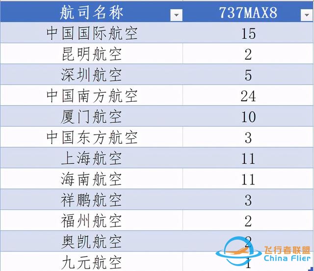 美國已經復飛737MAX，中國何時復飛？聊聊737MAX-1164